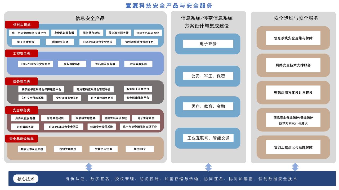 意源科技简介.jpg